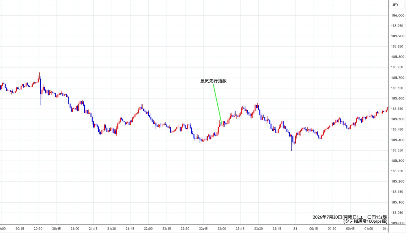 https://eurjpy.stg.fxrec.com/img/eurjpy1min260720.jpg