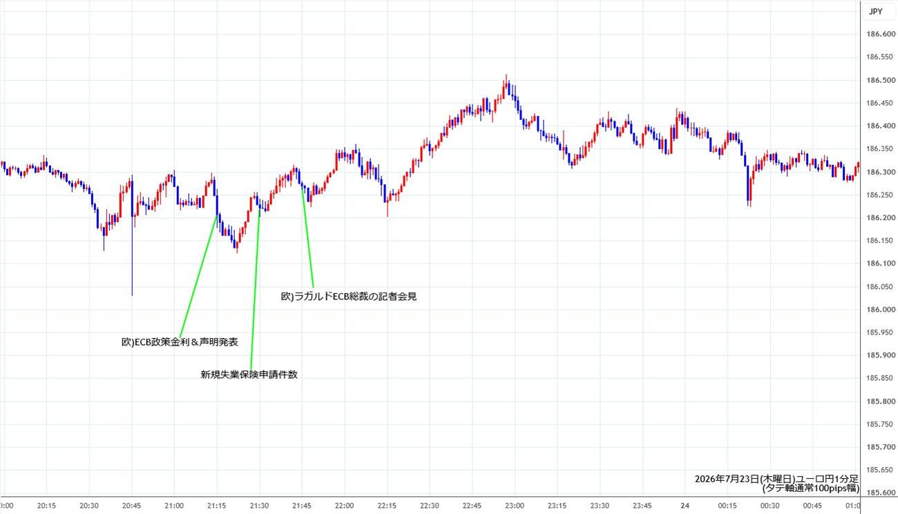https://eurjpy.stg.fxrec.com/img/eurjpy1min260723.jpg