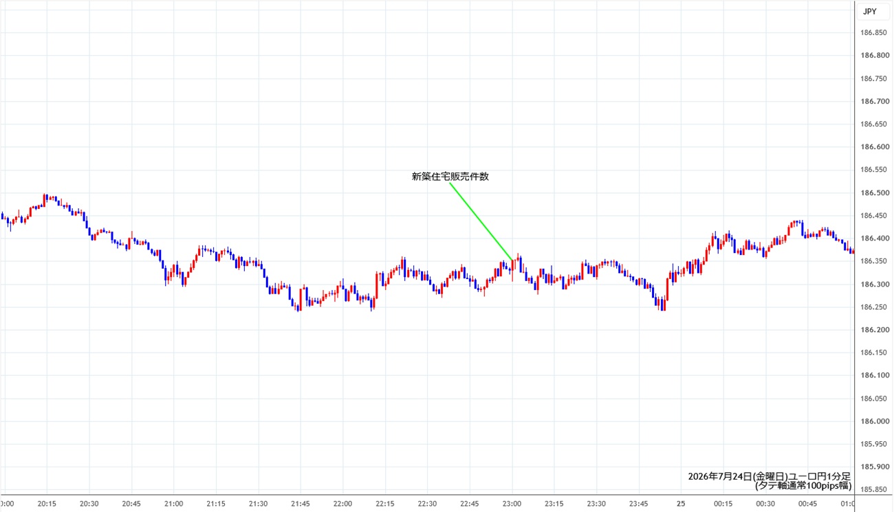 https://eurjpy.stg.fxrec.com/img/eurjpy1min260724.jpg