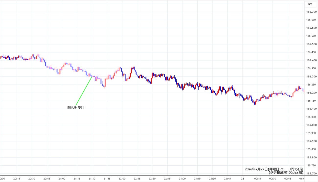 https://eurjpy.stg.fxrec.com/img/eurjpy1min260727.jpg