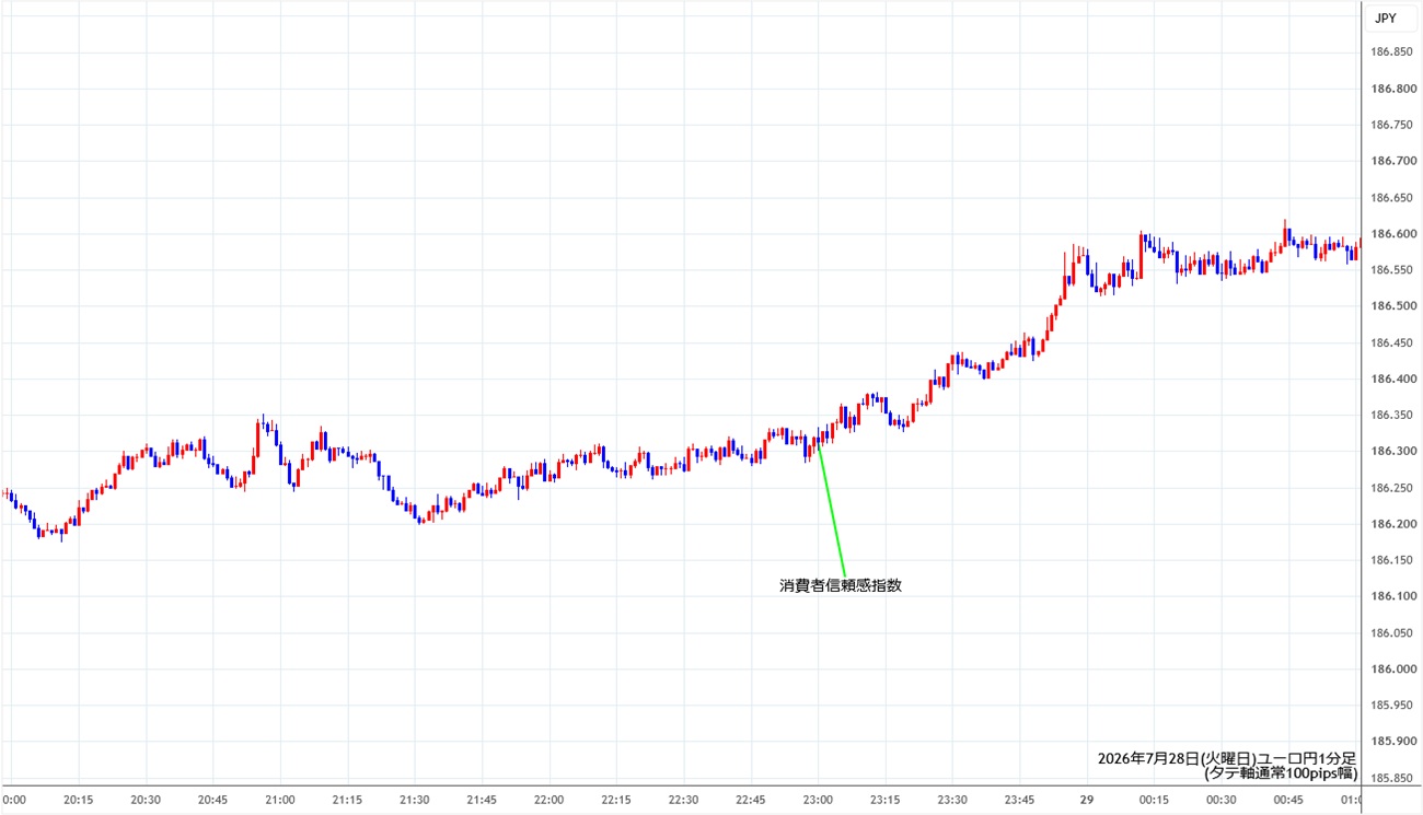 https://eurjpy.stg.fxrec.com/img/eurjpy1min260728.jpg
