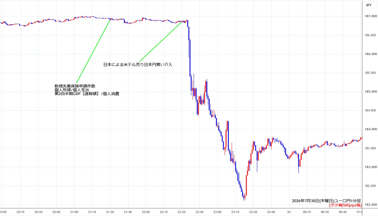https://eurjpy.stg.fxrec.com/img/eurjpy1min260730.jpg