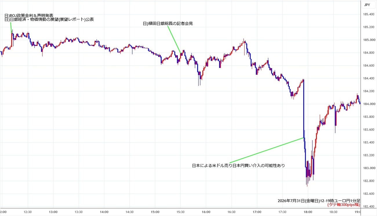 https://eurjpy.stg.fxrec.com/img/eurjpy1min260731-2.jpg