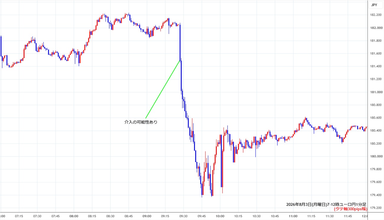 https://eurjpy.stg.fxrec.com/img/eurjpy1min260803-2.jpg