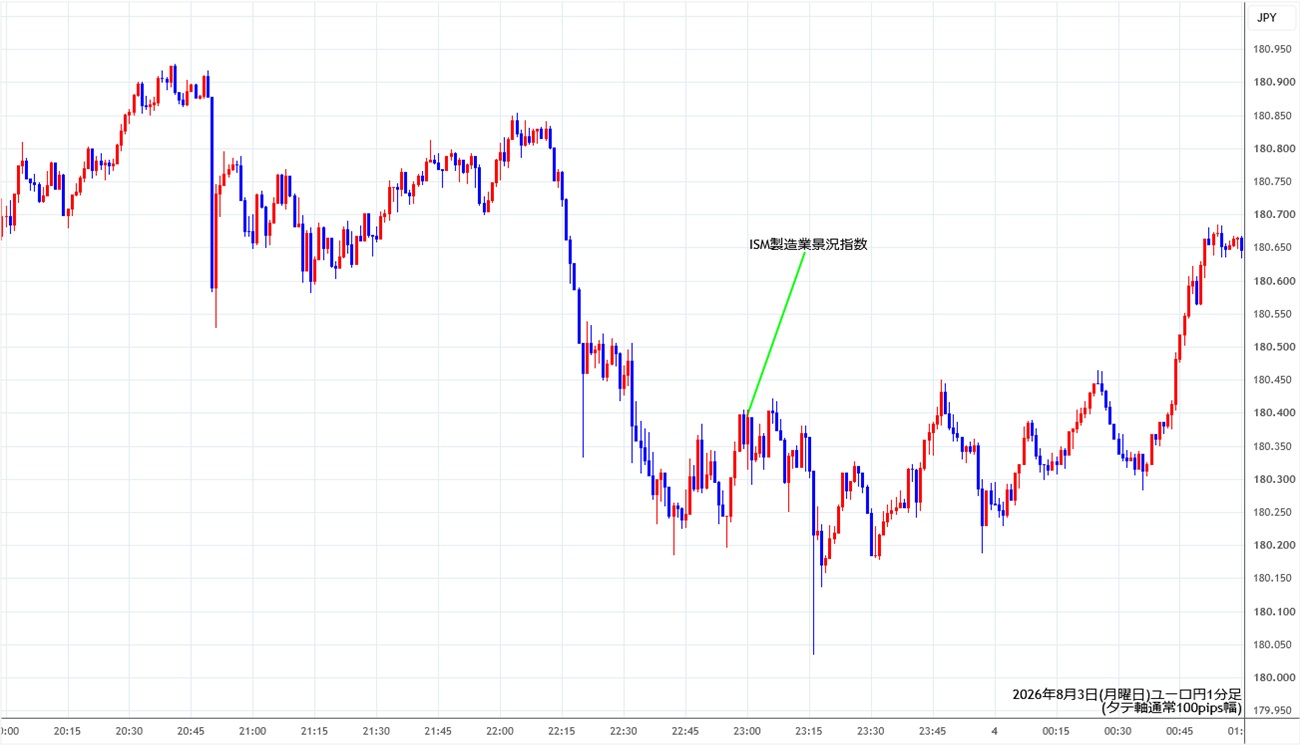 https://eurjpy.stg.fxrec.com/img/eurjpy1min260803.jpg