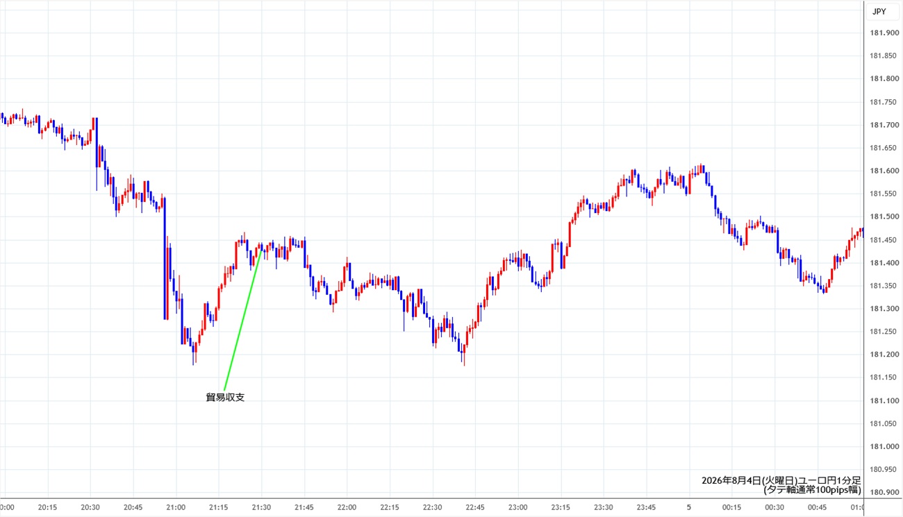 https://eurjpy.stg.fxrec.com/img/eurjpy1min260804.jpg