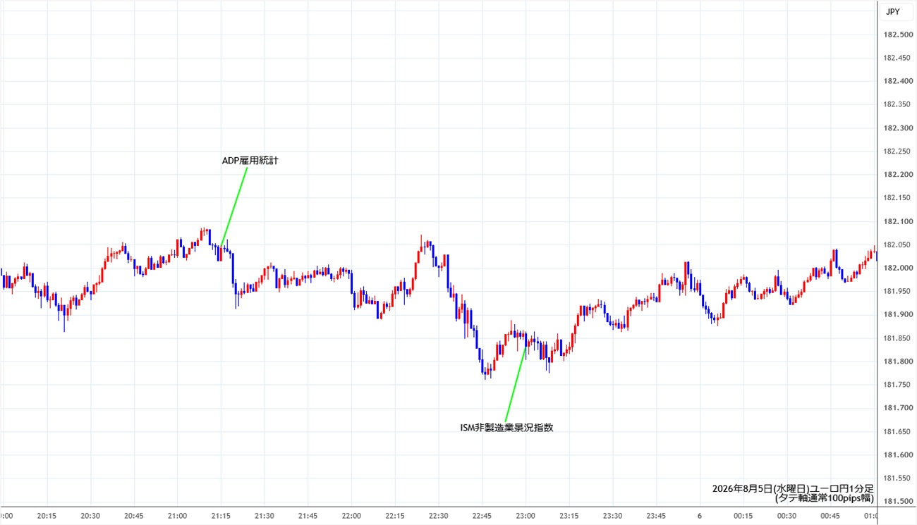 https://eurjpy.stg.fxrec.com/img/eurjpy1min260805.jpg