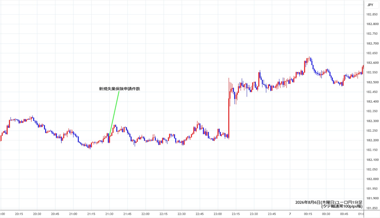 https://eurjpy.stg.fxrec.com/img/eurjpy1min260806.jpg