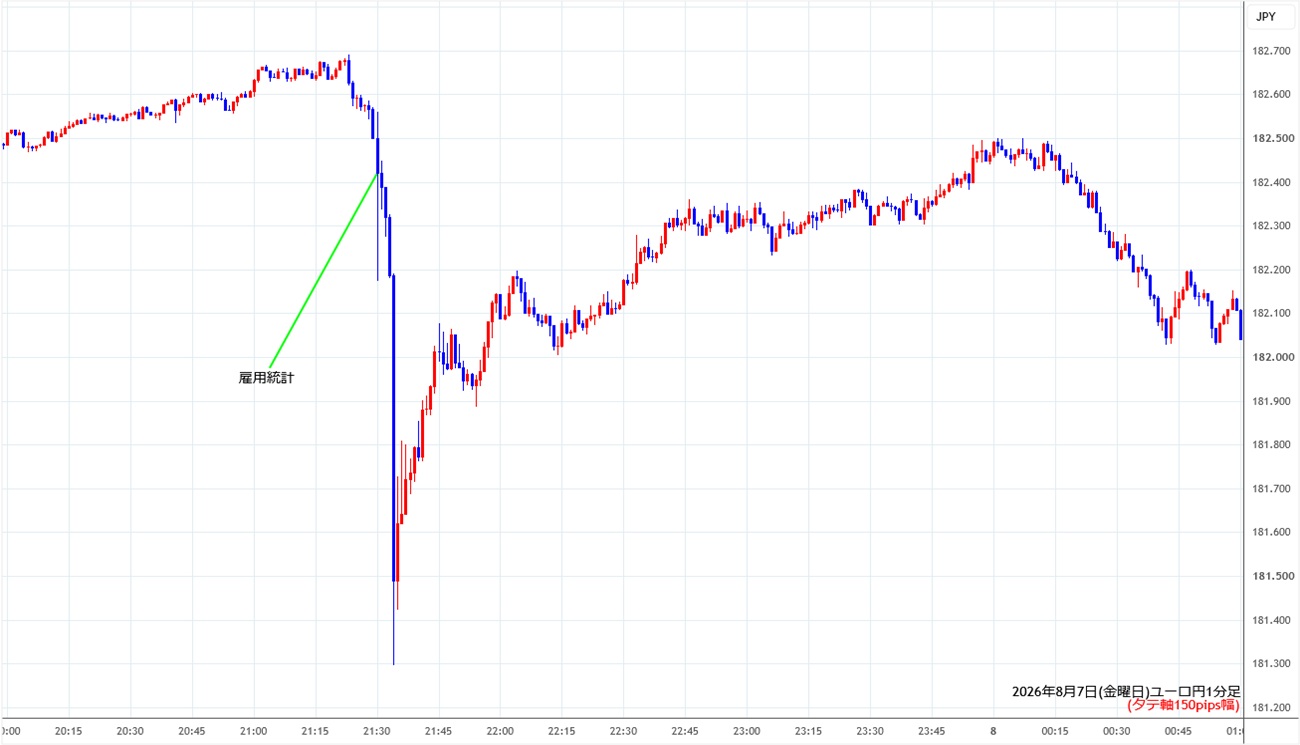 https://eurjpy.stg.fxrec.com/img/eurjpy1min260807.jpg
