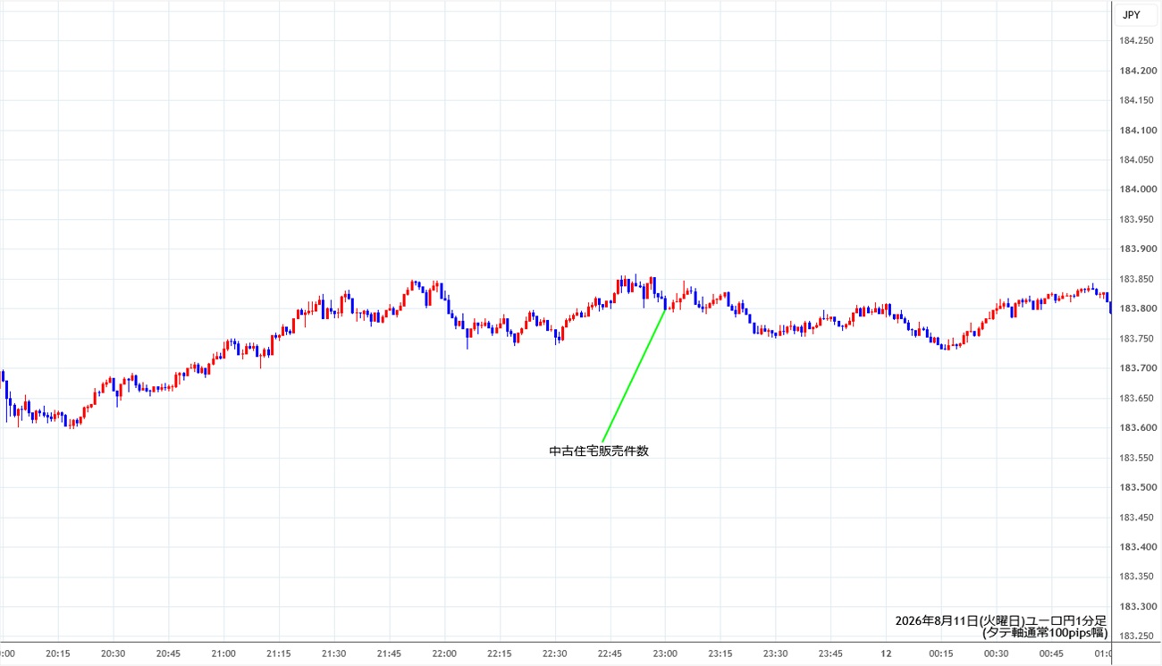 https://eurjpy.stg.fxrec.com/img/eurjpy1min260811.jpg