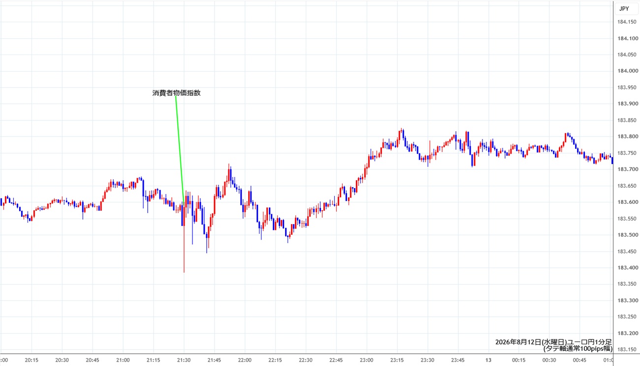 https://eurjpy.stg.fxrec.com/img/eurjpy1min260812.jpg