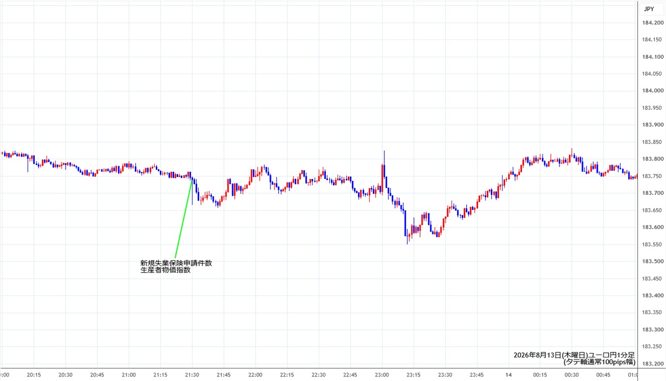 https://eurjpy.stg.fxrec.com/img/eurjpy1min260813.jpg