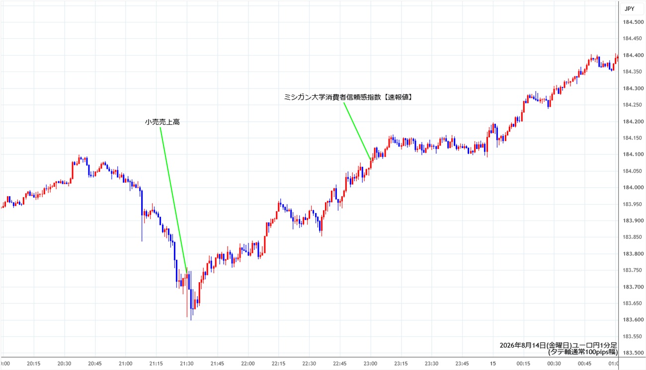 https://eurjpy.stg.fxrec.com/img/eurjpy1min260814.jpg