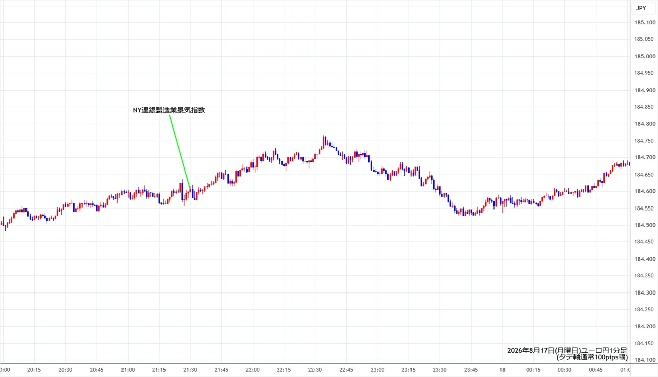 https://eurjpy.stg.fxrec.com/img/eurjpy1min260817.jpg