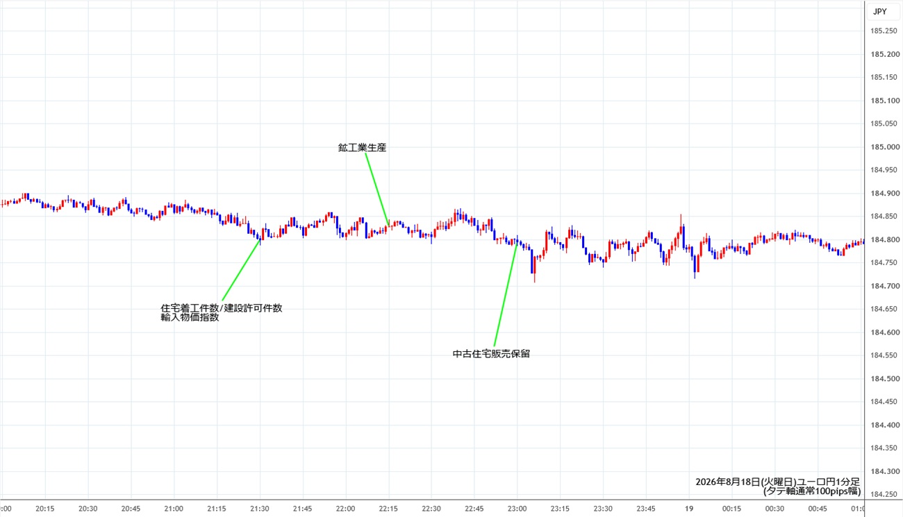 https://eurjpy.stg.fxrec.com/img/eurjpy1min260818.jpg