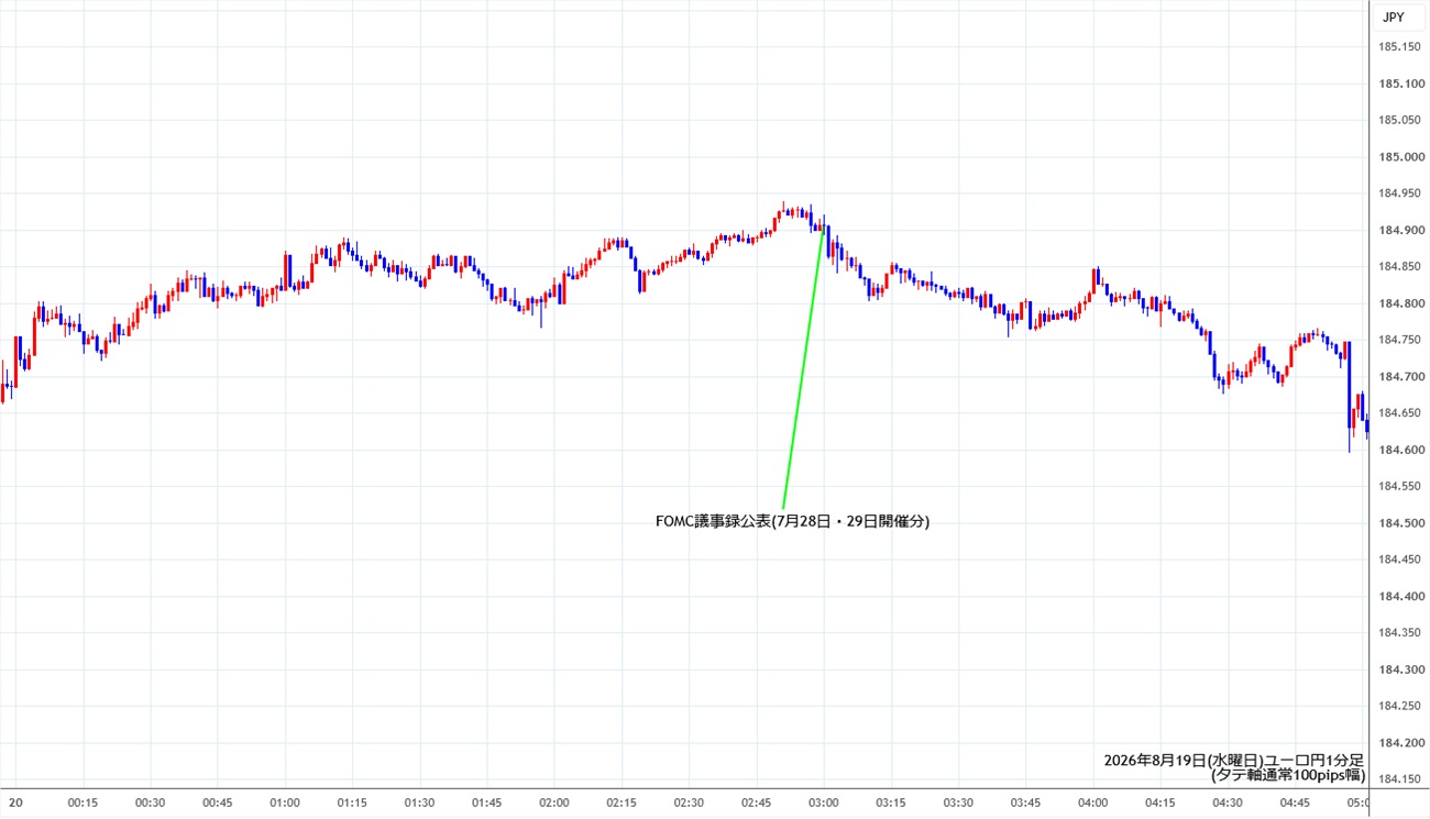 https://eurjpy.stg.fxrec.com/img/eurjpy1min260819.jpg