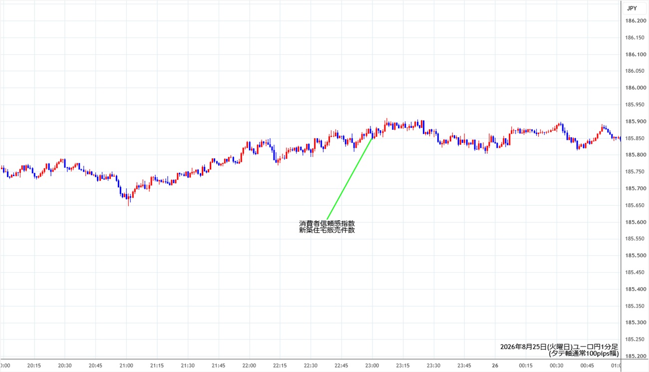 https://eurjpy.stg.fxrec.com/img/eurjpy1min260825.jpg