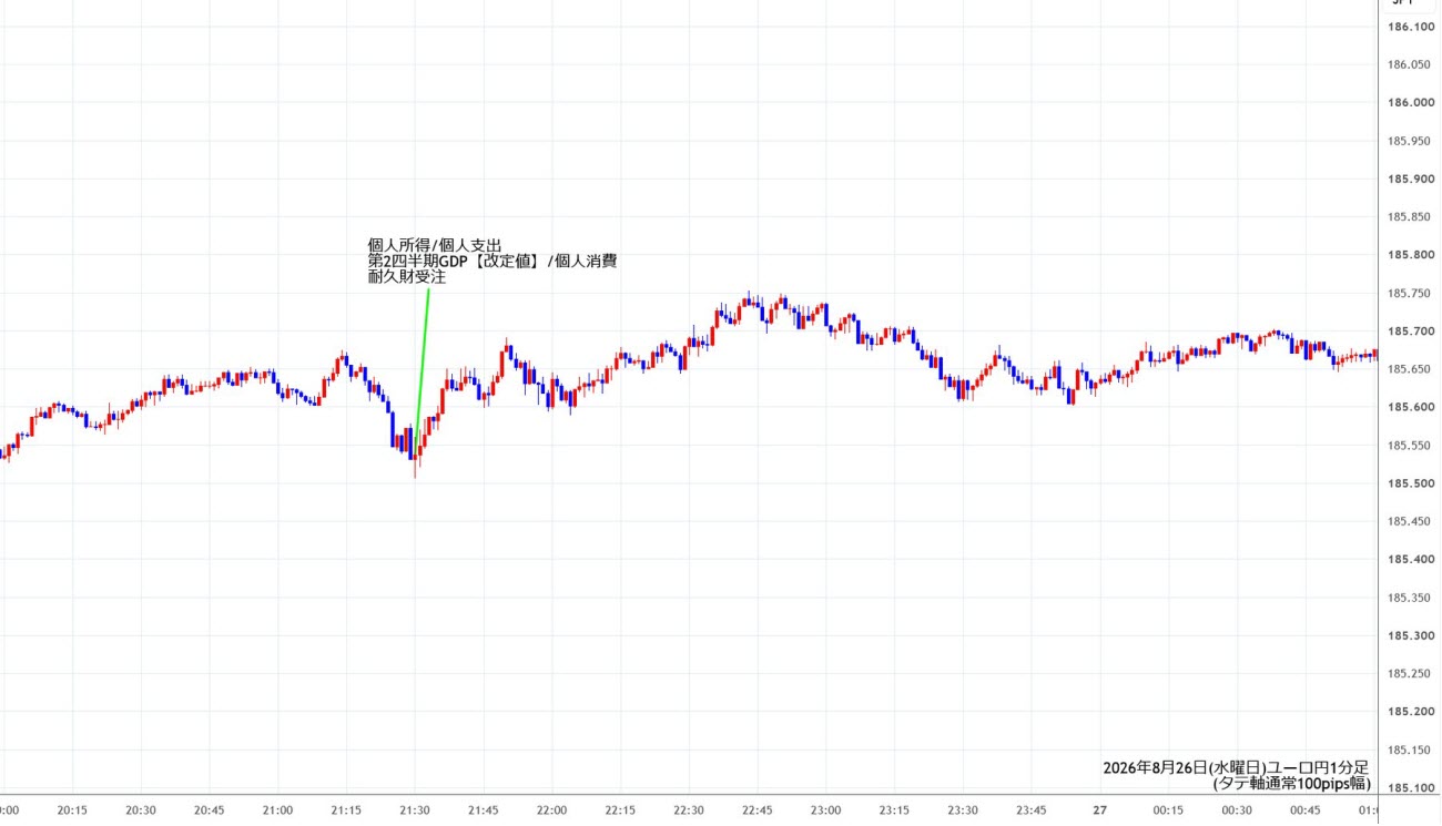 https://eurjpy.stg.fxrec.com/img/eurjpy1min260826.jpg