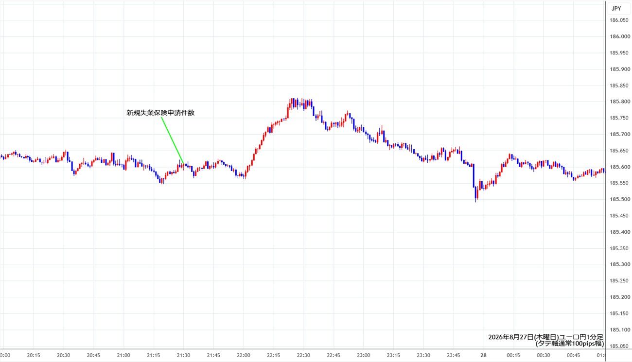 https://eurjpy.stg.fxrec.com/img/eurjpy1min260827.jpg