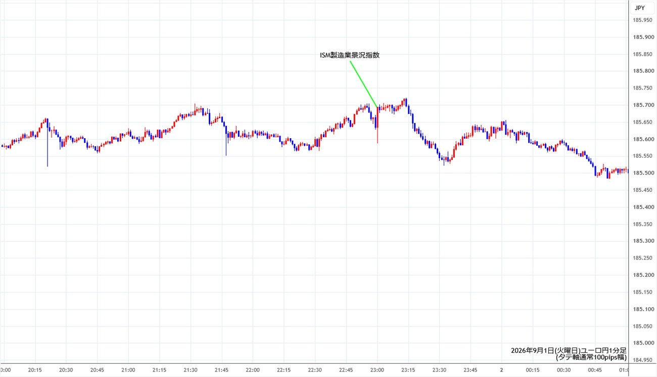 https://eurjpy.stg.fxrec.com/img/eurjpy1min260901.jpg