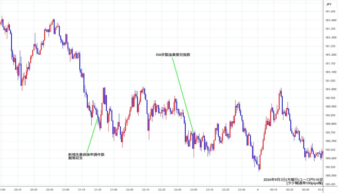 https://eurjpy.stg.fxrec.com/img/eurjpy1min260903.jpg