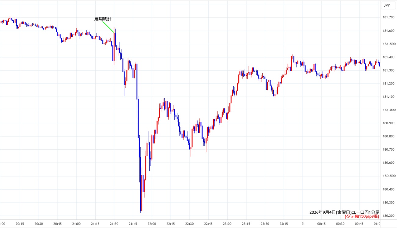 https://eurjpy.stg.fxrec.com/img/eurjpy1min260904.jpg