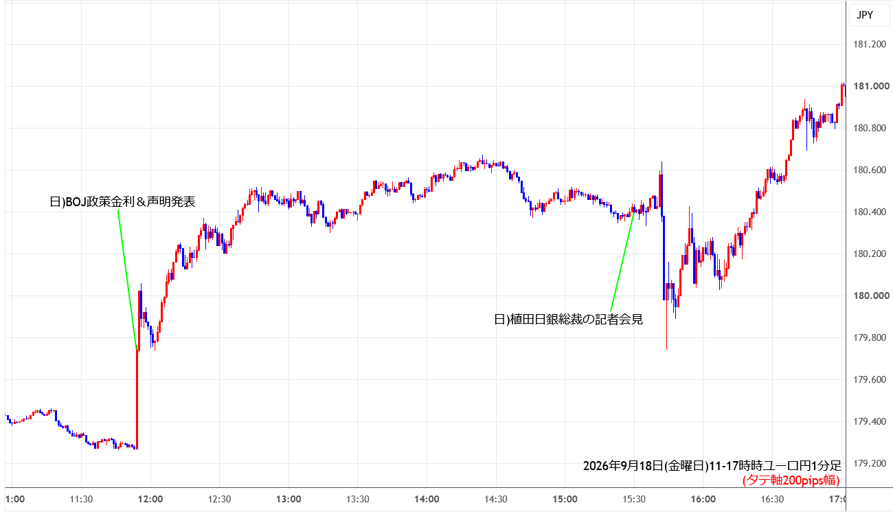 https://eurjpy.stg.fxrec.com/img/eurjpy1min260918-2.png