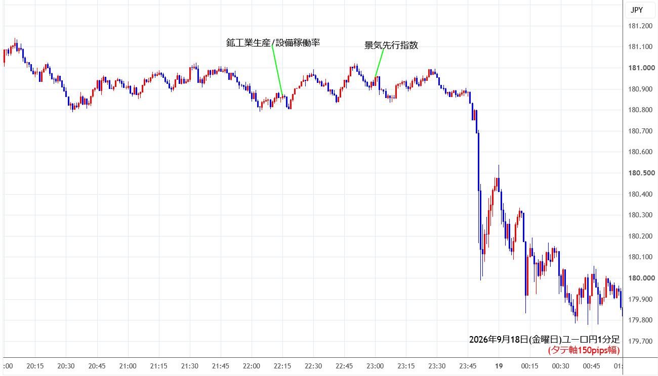 https://eurjpy.stg.fxrec.com/img/eurjpy1min260918.png