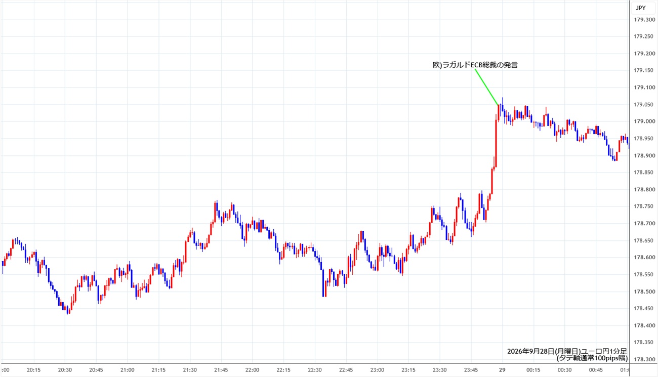 https://eurjpy.stg.fxrec.com/img/eurjpy1min260928.jpg