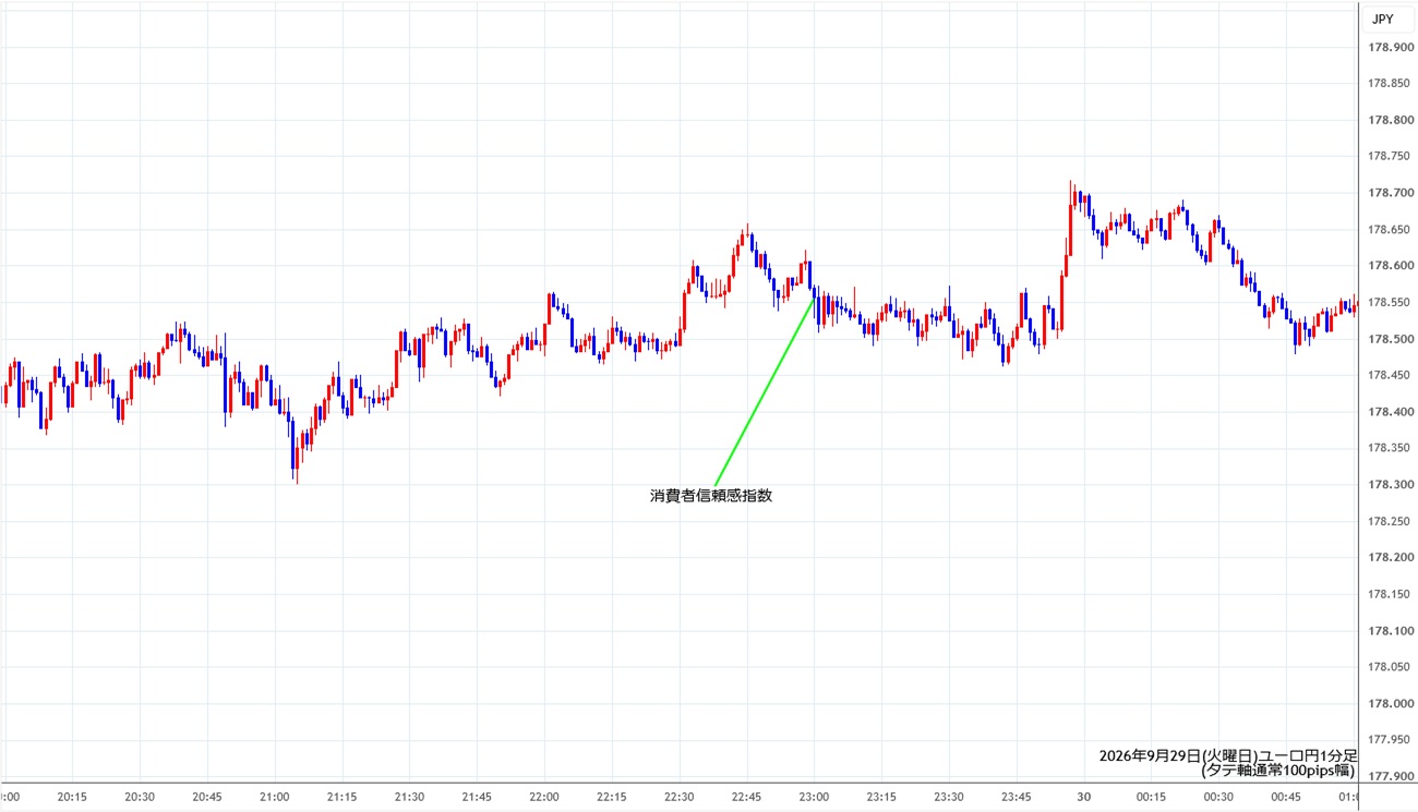 https://eurjpy.stg.fxrec.com/img/eurjpy1min260929.jpg