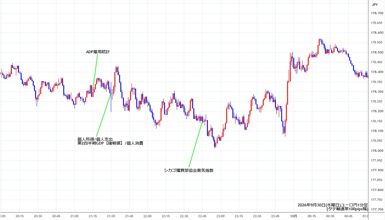https://eurjpy.stg.fxrec.com/img/eurjpy1min260930.jpg