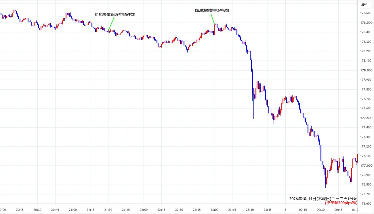 https://eurjpy.stg.fxrec.com/img/eurjpy1min261001.jpg