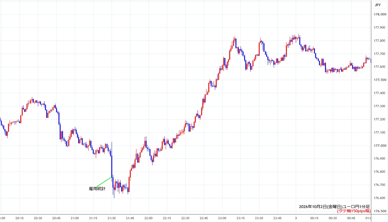 https://eurjpy.stg.fxrec.com/img/eurjpy1min261002.jpg