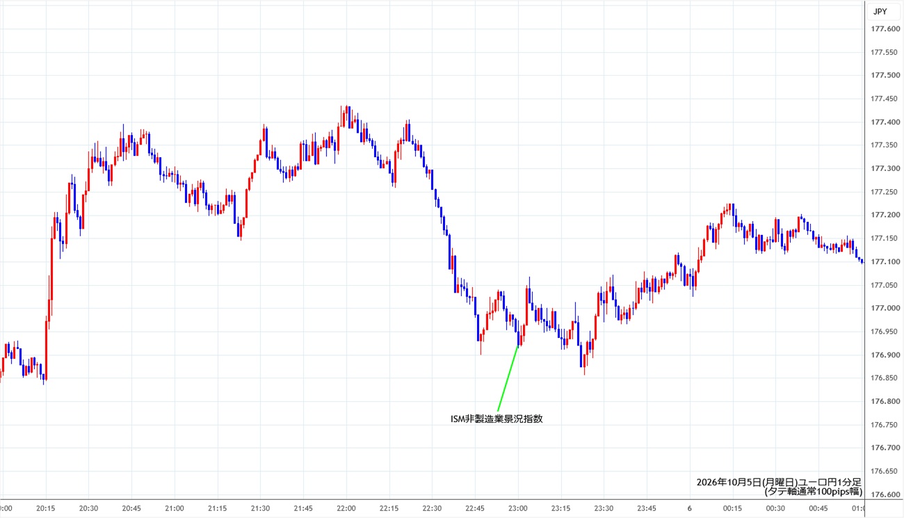https://eurjpy.stg.fxrec.com/img/eurjpy1min261005.jpg