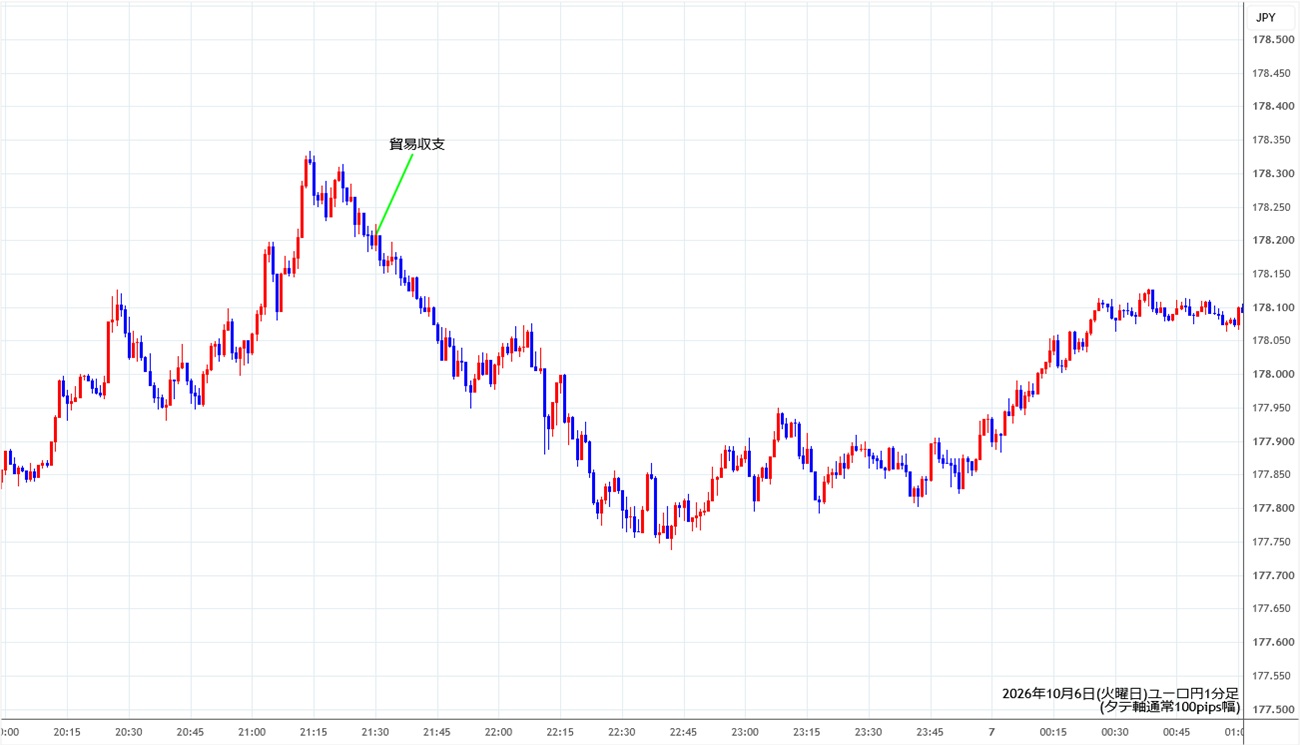 https://eurjpy.stg.fxrec.com/img/eurjpy1min261006.jpg