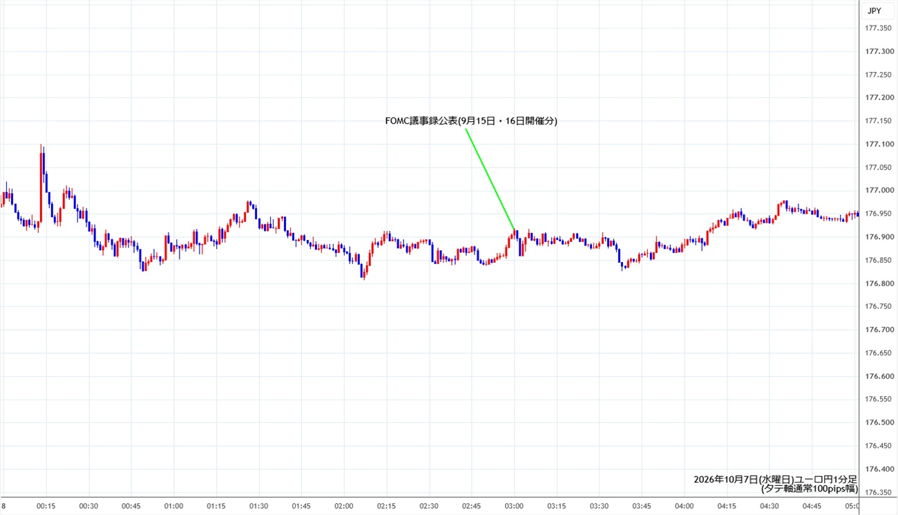 https://eurjpy.stg.fxrec.com/img/eurjpy1min261007.jpg