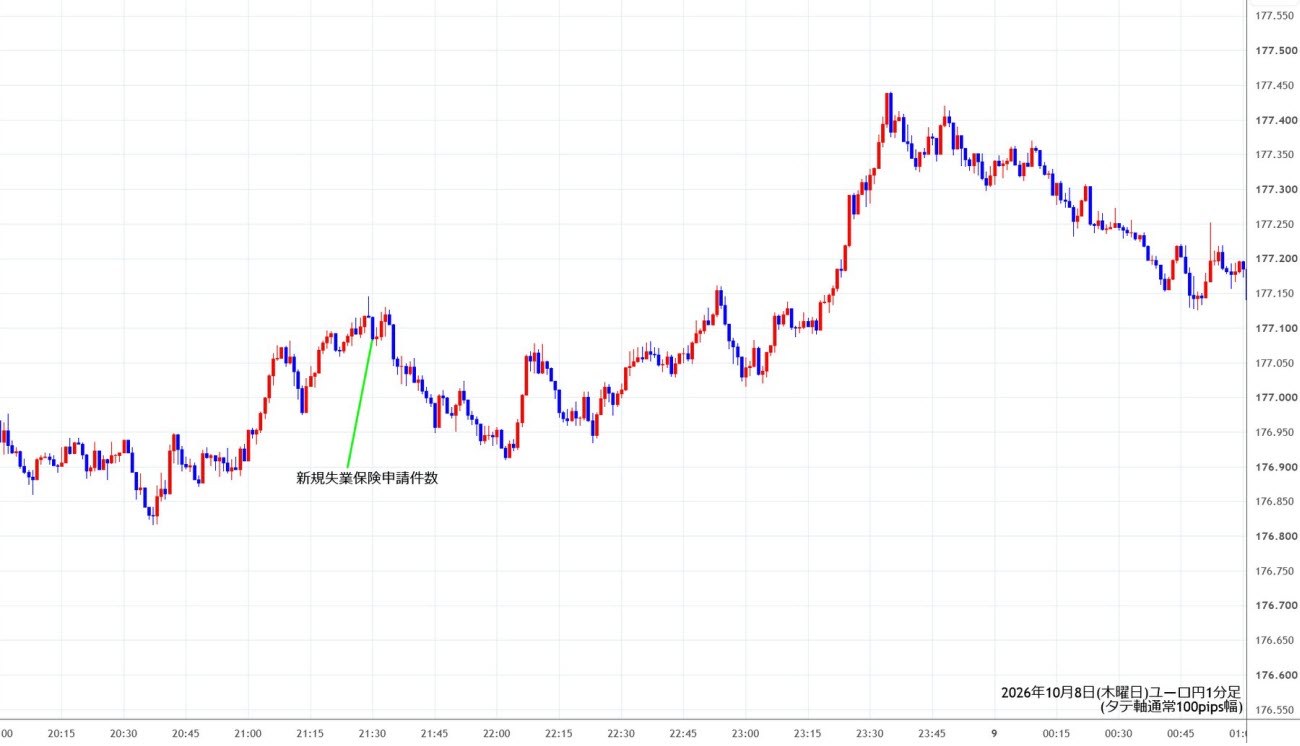 https://eurjpy.stg.fxrec.com/img/eurjpy1min261008.jpg