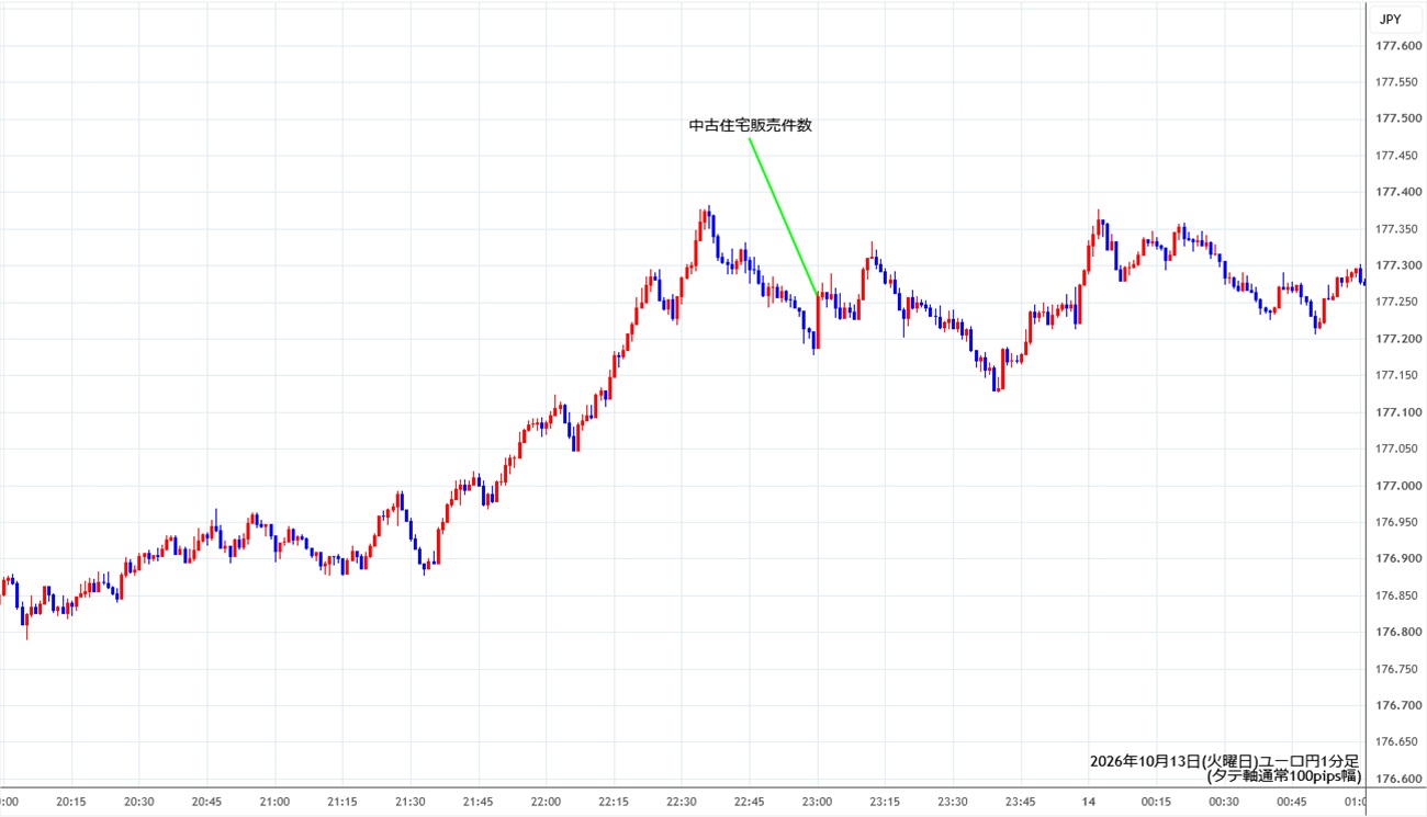 https://eurjpy.stg.fxrec.com/img/eurjpy1min261013.jpg