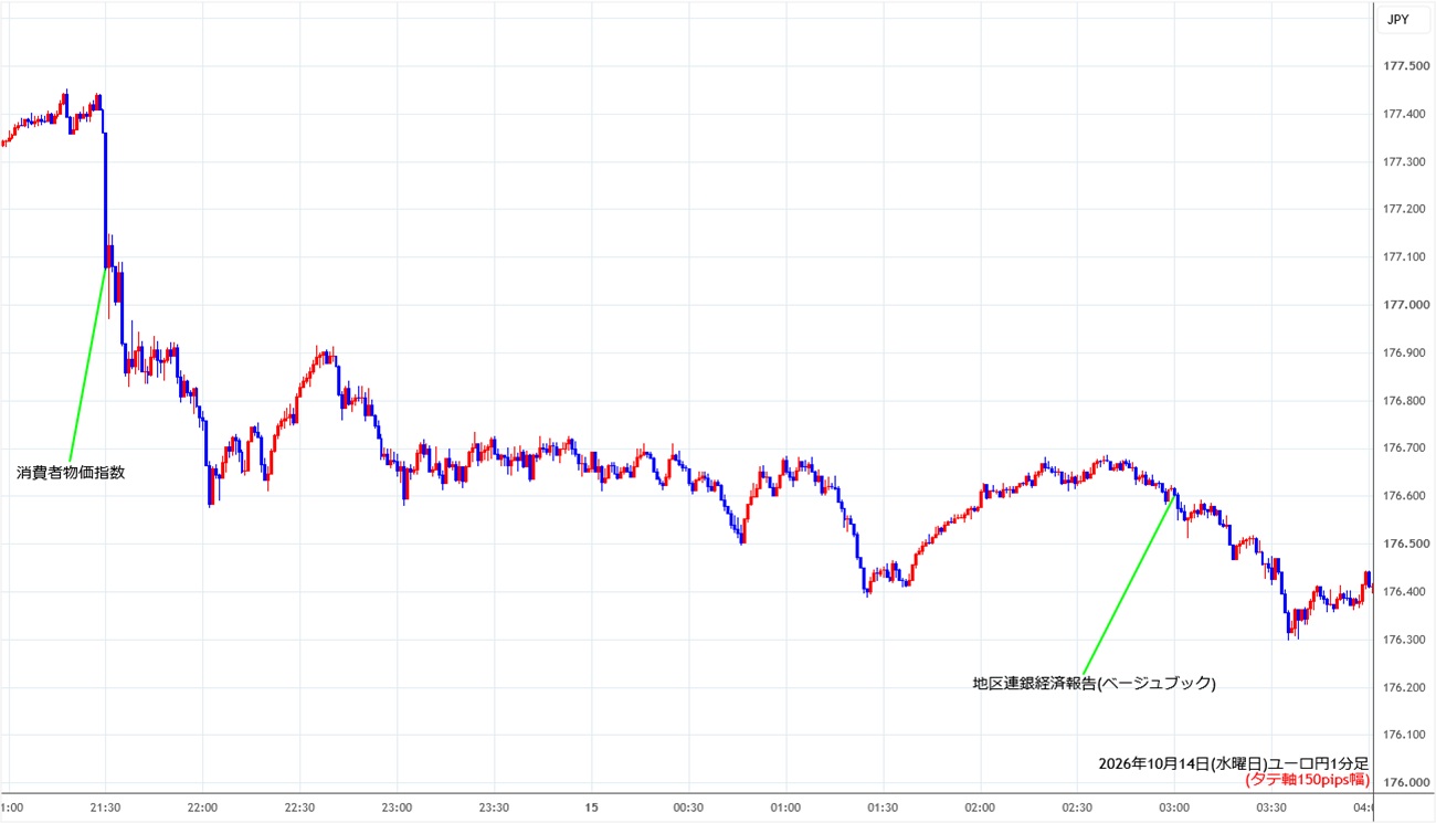 https://eurjpy.stg.fxrec.com/img/eurjpy1min261014.jpg