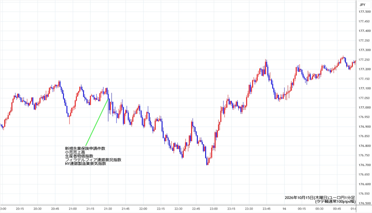 https://eurjpy.stg.fxrec.com/img/eurjpy1min261015.jpg