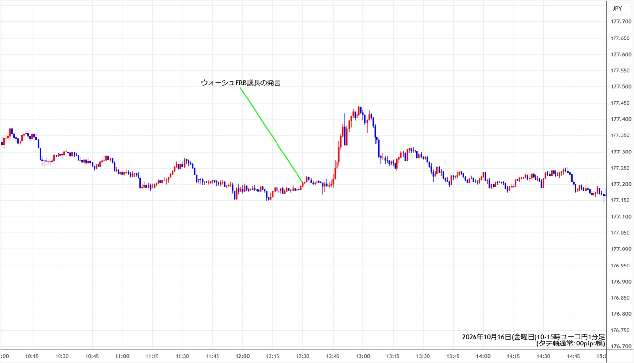 https://eurjpy.stg.fxrec.com/img/eurjpy1min261016-2.jpg