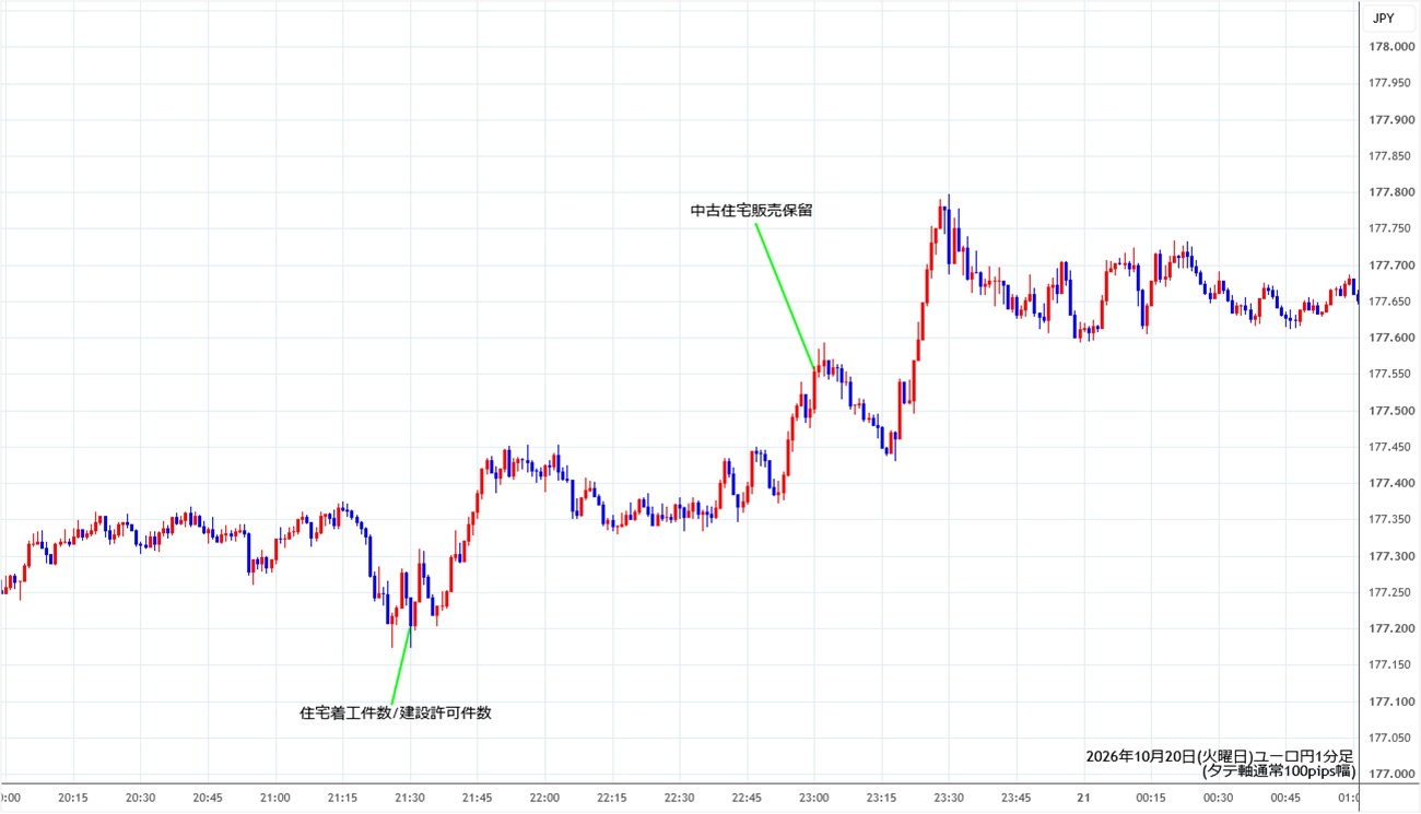 https://eurjpy.stg.fxrec.com/img/eurjpy1min261020.jpg