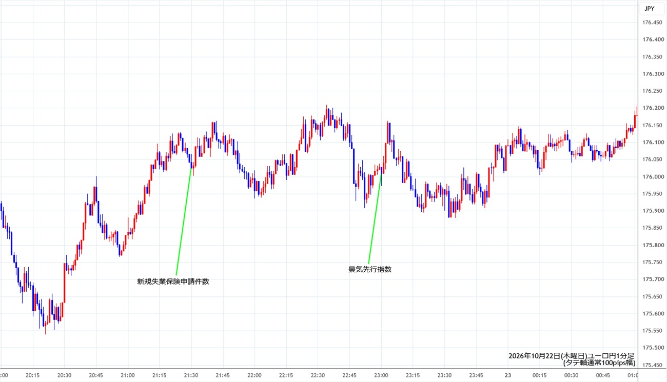 https://eurjpy.stg.fxrec.com/img/eurjpy1min261022.jpg