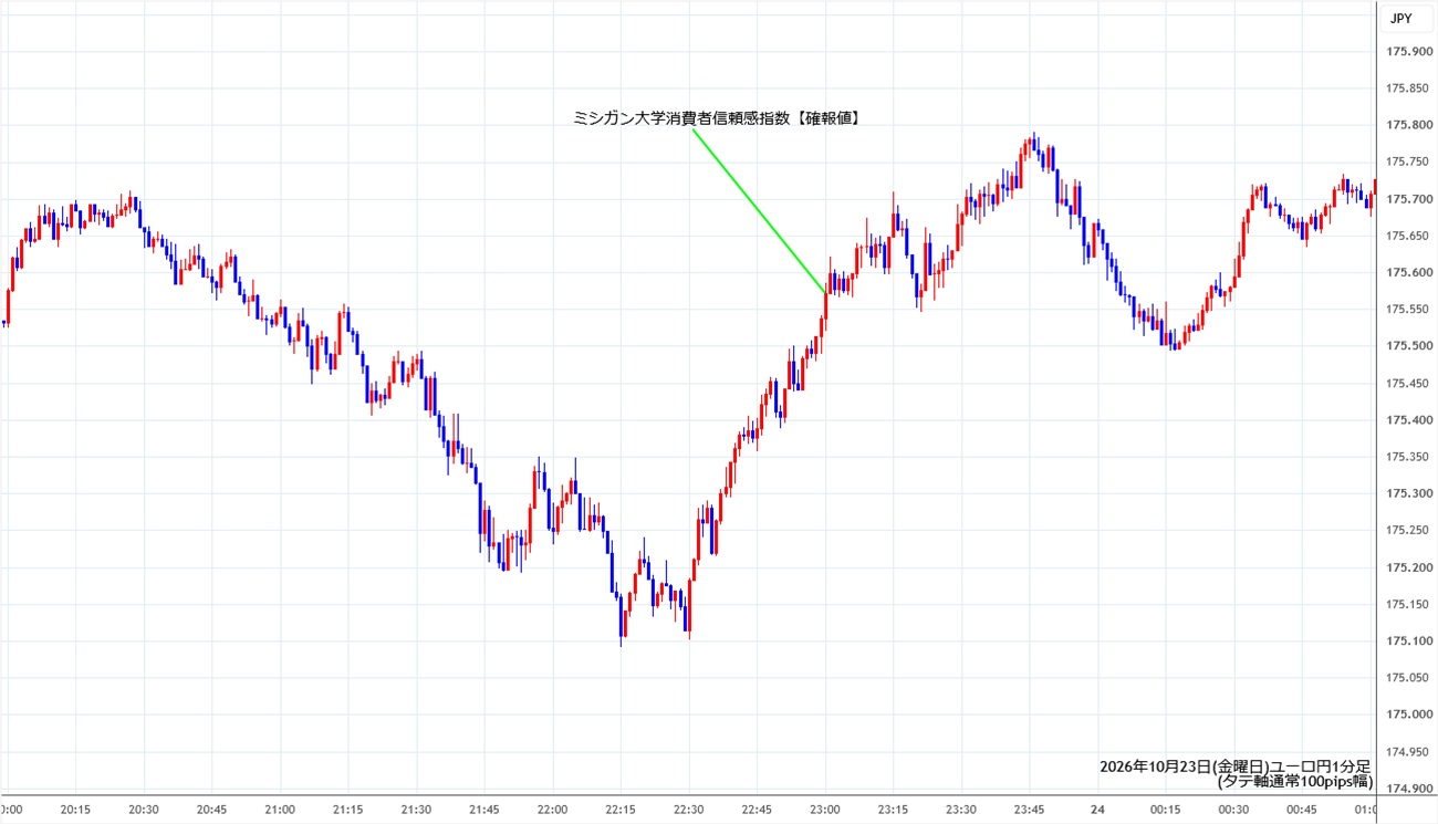 https://eurjpy.stg.fxrec.com/img/eurjpy1min261023.jpg