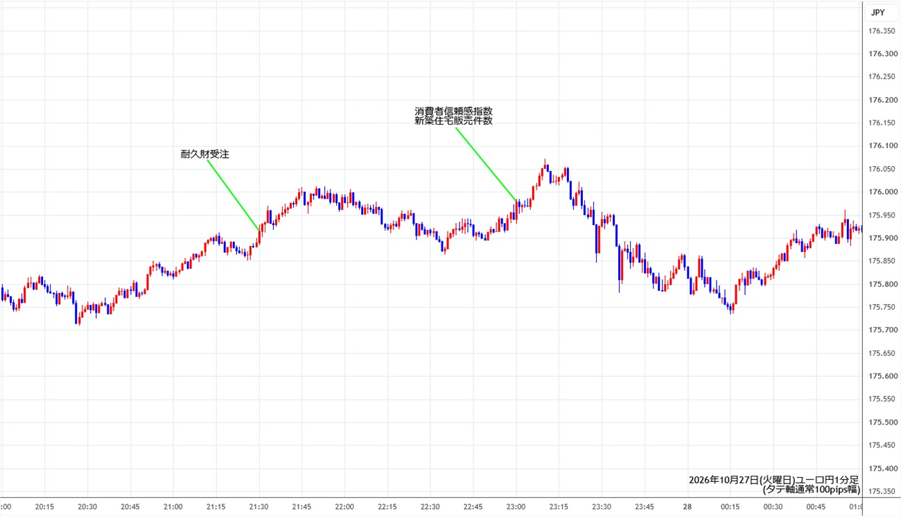 https://eurjpy.stg.fxrec.com/img/eurjpy1min261027.jpg