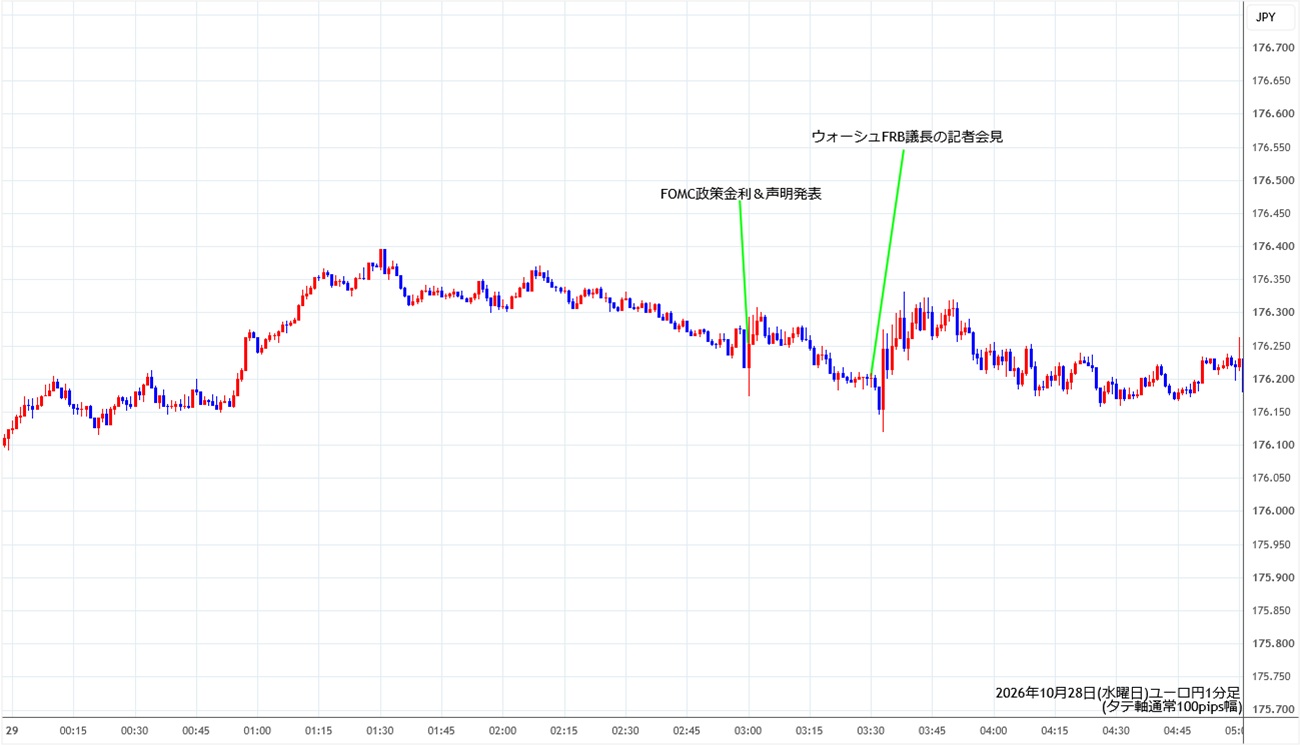 https://eurjpy.stg.fxrec.com/img/eurjpy1min261028.jpg