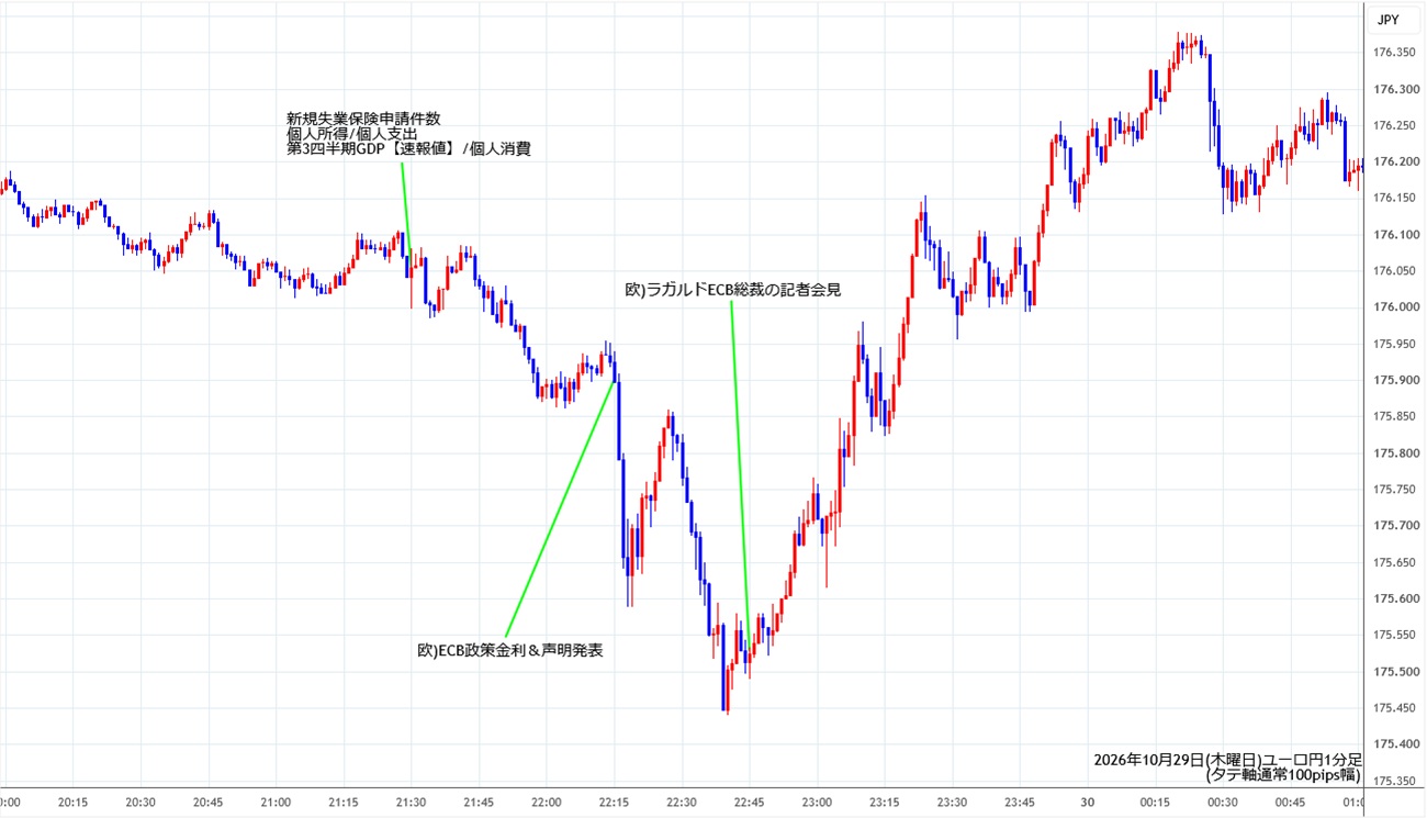https://eurjpy.stg.fxrec.com/img/eurjpy1min261029.jpg