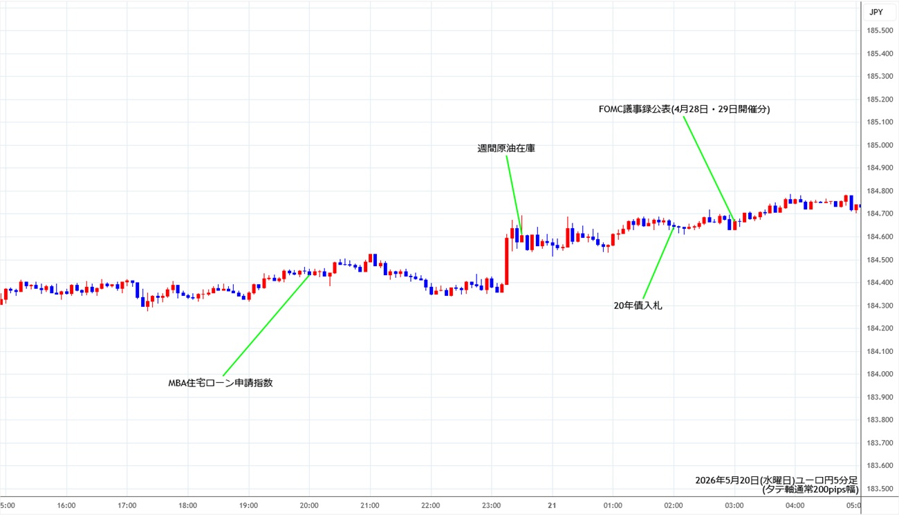 https://eurjpy.fxrec.com/img/eurjpy5min260520.jpg