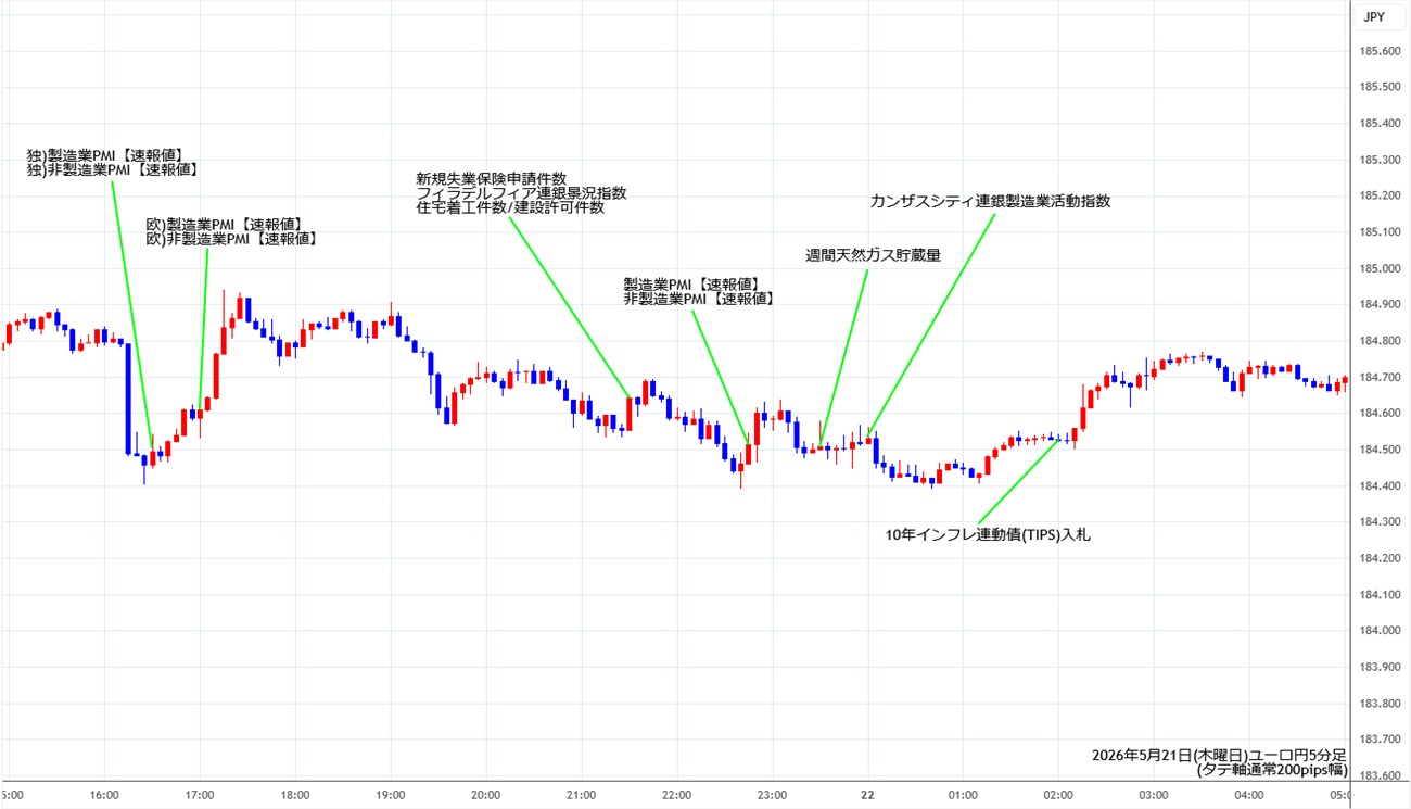 https://eurjpy.fxrec.com/img/eurjpy5min260521.jpg