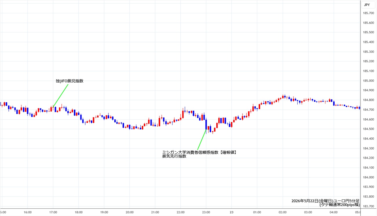 https://eurjpy.fxrec.com/img/eurjpy5min260522.jpg